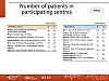 Number of patients in participating centres