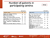Number of patients in participating centres