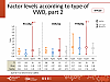 Factor levels according to type of VWD, part 2