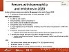 Persons with haemophilia and inhibitors in 2020