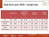 Data from year 2020 – sample size