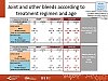 Joint and other bleeds according to treatment regimen and age