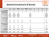 Detailed treatment of bleeds