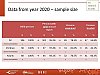 Data from year 2020 – sample size
