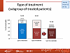 Type of treatment (subgroup of treated patients)