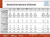 Detailed treatment of bleeds