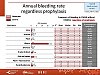 Annual bleeding rate regardless prophylaxis