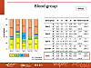 Blood group