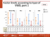 Factor levels according to type of VWD, part 1