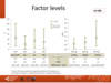 Factor levels