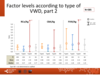 Factor levels according to type of VWD, part 2