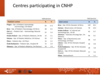 Centres participating in CNHP