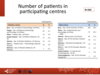 Number of patients in participating centres