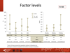 Factor levels