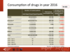 Consumption of drugs in year 2016