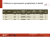 Patients on permanent prophylaxis in detail