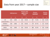 Data from year 2017 – sample size: all patients, haemophilia A