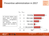Preventive administration in 2017: paediatric patients, haemophilia A