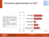 Preventive administration in 2017: adult patients, haemophilia A