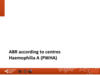 Part A4: ABR according to centres – haemophilia A (PWHA)