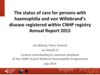 Czech National Haemophilia Programme (CNHP): 2015 Annual Report - Introduction