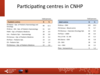 Participating centres in CNHP