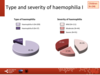 Type and severity of haemophilia in paediatric patients
