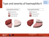 Type and severity of haemophilia in adults: haemophilia A, haemophilia B