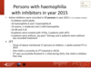 Persons with haemophilia with inhibitors in year 2015: all patients