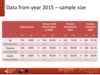 Data from year 2015 - sample size