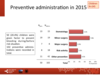Preventive administration in 2015: paediatric patients