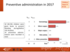 Preventive administration in 2017: paediatric patients, haemophilia B