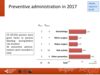 Preventive administration in 2017: adult patients, haemophilia B