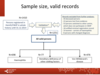Sample size, valid records