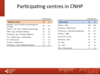 Participating centres in CNHP
