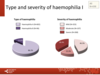 Type and severity of haemophilia in all patients