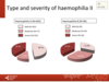 Type and severity of haemophilia in all patients: haemophilia A, haemophilia B