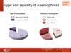 Type and severity of haemophilia in paediatric patients