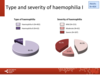 Type and severity of haemophilia in adults