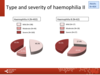 Type and severity of haemophilia in adults: haemophilia A, haemophilia B