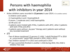 Persons with haemophilia with inhibitors in year 2014: all patients