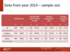 Data from year 2014 - sample size