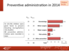 Preventive administration in 2014: paediatric patients