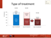 Type of treatment: all patients