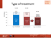 Type of treatment: paediatric patients