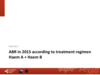 Part A5: ABR in 2015 according to treatment regimen: haemophilia A + haemophilia B