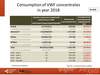 Consumption of VWF concentrates in year 2018