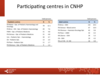 Participating centres in CNHP