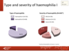 Type and severity of haemophilia in all patients