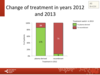 Change of treatment in years 2012 and 2013